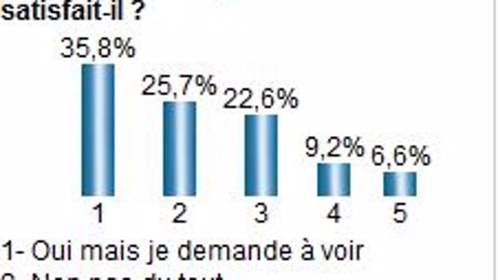 Les éleveurs très partagés sur le prochain redéploiement des aides Pac