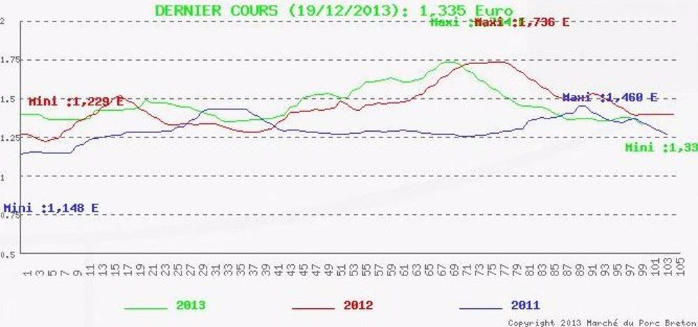Une année 2013 qui se termine mal !