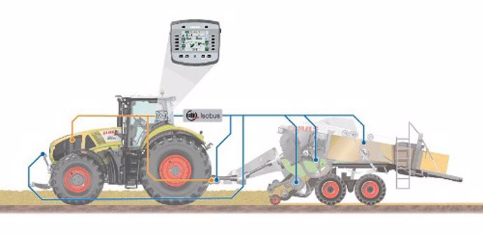 Claas Implement Controls Tractor