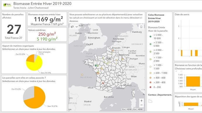 Biomasse entrée hiver colza 2019-2020