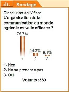 Organisation de la communication du monde agricole - Sondage Terre-net Média