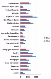 Un retrait généralisé Un retrait généralisé