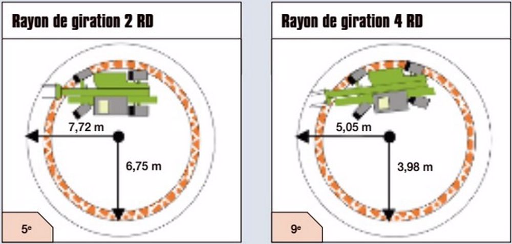 Le chariot télescopique Claas Scorpion 7035 en détails