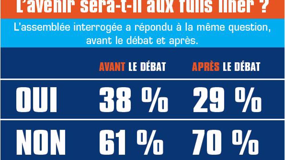 Constructeurs et concessionnaires rassurés...