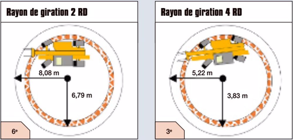 Le chariot téléscopique Dieci Agri Plus 40.7 VS EVO 2 en détails