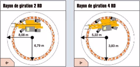Le chariot téléscopique Dieci Agri Plus 40.7 VS EVO 2 en détails Le chariot téléscopique Dieci Agri Plus 40.7 VS EVO 2 en détails