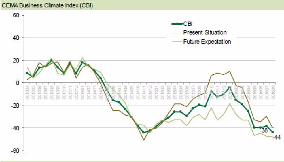 Les ventes de machines agricoles sont à la peine 