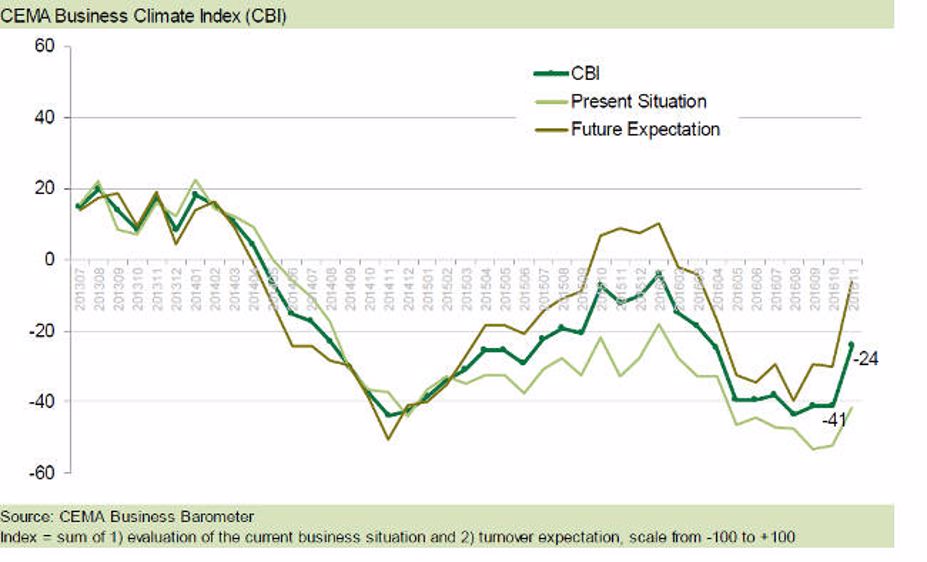 Pas d'éclaircie en vue