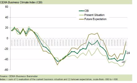 Pas d'éclaircie en vue