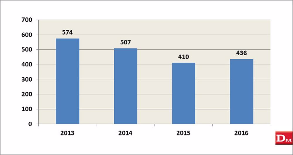 Artec au sommet de la hiérarchie