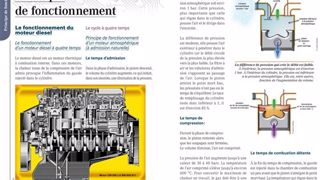 Matériel Agricole Editions publie : "Le moteur diesel"