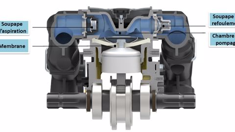 Les pompes à pistons membranes prennent place sur tous les types de pulvérisateurs, comme ici sur un modèle porté. Les pompes à pistons membranes prennent place sur tous les types de pulvérisateurs, comme ici sur un modèle porté.