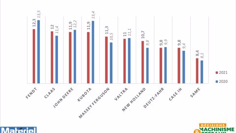 Bousculade en tête du classement Bousculade en tête du classement
