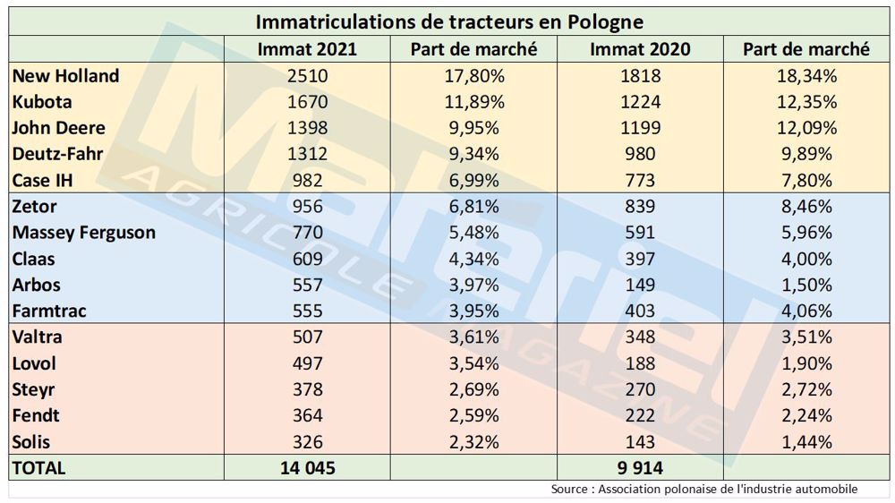 Millésime en trompe l’œil en Pologne Millésime en trompe l’œil en Pologne
