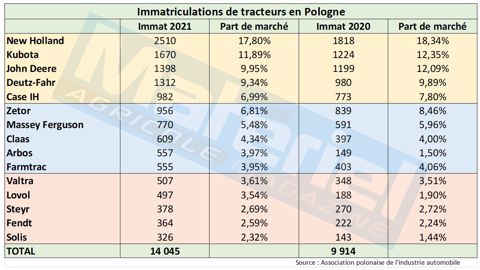 Millésime en trompe l’œil en Pologne Millésime en trompe l’œil en Pologne