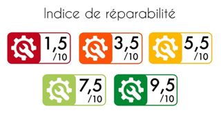 L'indice de réparabilité est étendu aux nettoyeurs à haute pression grand public