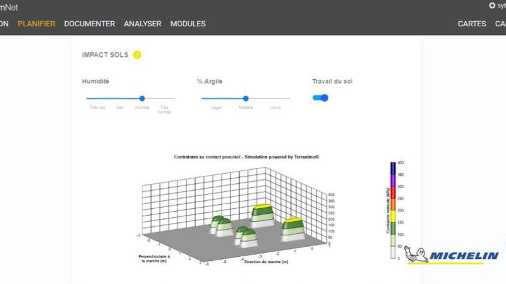 Une association entre Michelin et 365FarmNet