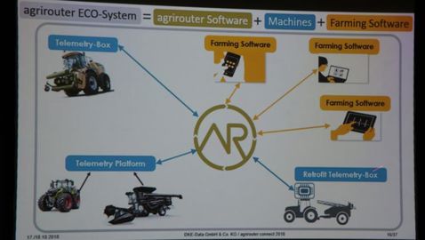 Agrirouter permet de centraliser les informations recueillies sur les machines en un seul point. © L. Coassin/GFA