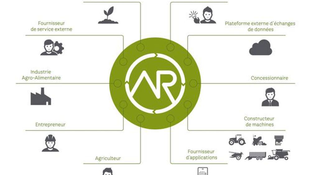 Une plateforme universelle pour les agriculteurs