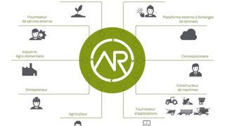 Une plateforme universelle pour les agriculteurs Une plateforme universelle pour les agriculteurs