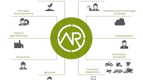 Une plateforme universelle pour les agriculteurs Une plateforme universelle pour les agriculteurs
