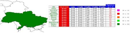 Date de semis : 20 août. Cliquer pour agrandir.