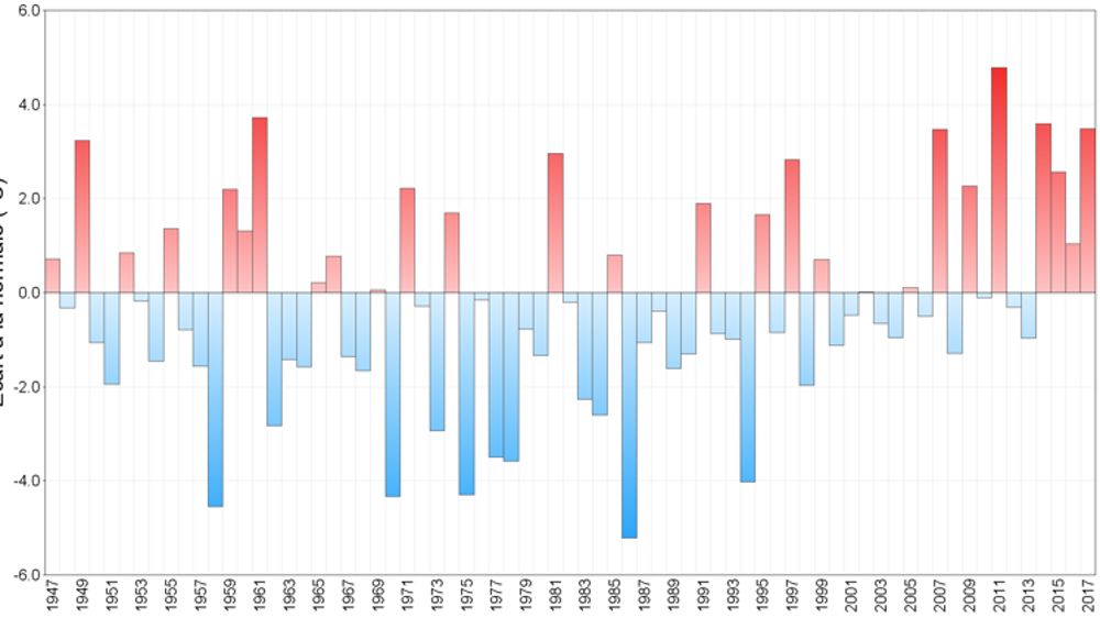 Une première quinzaine d’avril très douce mais sèche