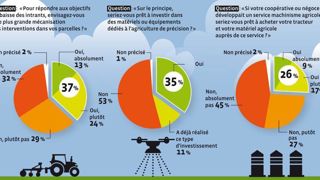 © Agrodistribution © Agrodistribution