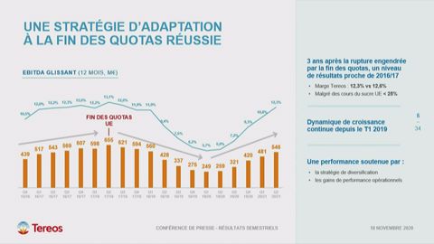 Résultat brut d’exploitation (EBITDA) trimestriel de Tereos en millions d’euros. ©Tereos