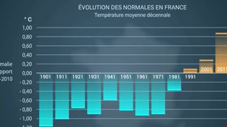 Attention, les normales de saison font peau neuve Attention, les normales de saison font peau neuve