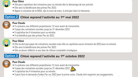 Définir une date de démarrage d’activité