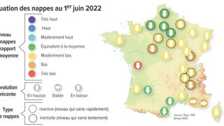 Le niveau des nappes continue de baisser Le niveau des nappes continue de baisser