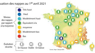 Fin de la période de recharge des nappes Fin de la période de recharge des nappes
