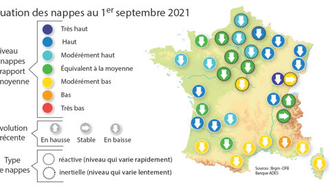 Une situation globalement très satisfaisante en août Une situation globalement très satisfaisante en août