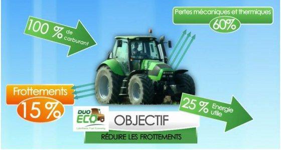 Duo Eco Total