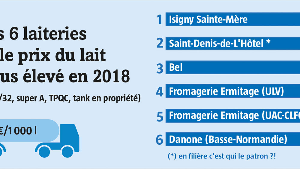 Une hausse timide qui laisse la majorité sur sa faim