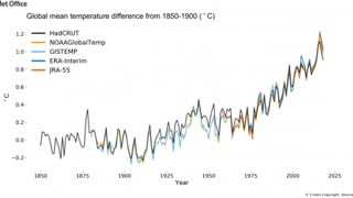 2018 quatrième année la plus chaude sur le globe 2018 quatrième année la plus chaude sur le globe