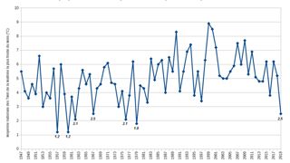 Fraîcheur record pour ce mois de mai Fraîcheur record pour ce mois de mai