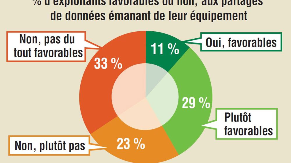 Touche pas à mes données