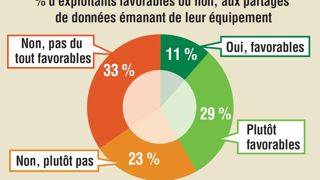 Touche pas à mes données Touche pas à mes données