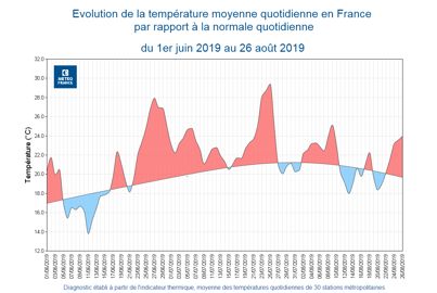 Source : Météo-France.