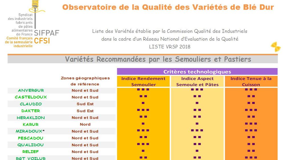 Nouvelle liste des variétés recommandées