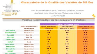 Nouvelle liste des variétés recommandées Nouvelle liste des variétés recommandées