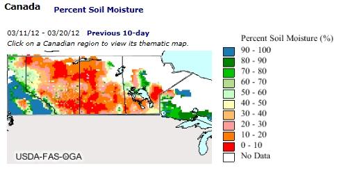 Réserve utile des sols en %