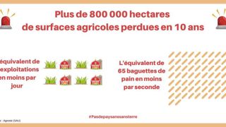 Le réseau JA se mobilise pour sensibiliser les élus et le grand public au problème d’accès au foncier. © Twitter @JeunesAgri Le réseau JA se mobilise pour sensibiliser les élus et le grand public au problème d’accès au foncier. © Twitter @JeunesAgri