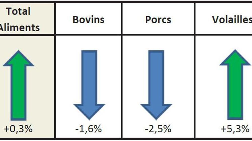 © Coop de France nutrition animale/Snia