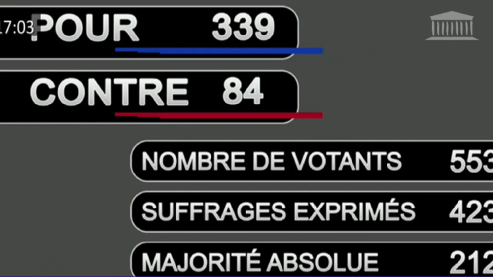 Le projet de loi a été adopté à la majorité absolue mercredi, en fin d’après-midi. (capture vidéo)