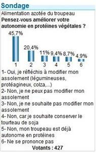autonomie en protéines végétales des élevages