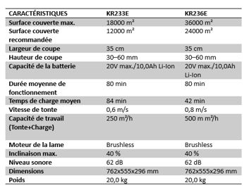 Caractériques KR233E/KR236E