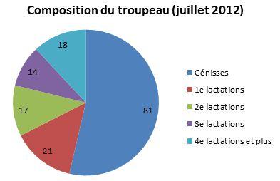 ducellier troupeau